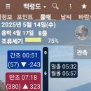 [취소 합니다 날씨도 호응도 그닥이라서]5월 14(수)~16(금)일 소청도 대청도 2박3일 이미지