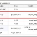 CU예천용궁보건당점 네이버블로그
