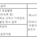 (02월 18일 마감) 삼보모터스(주) - 국내영업팀 신입채용 이미지