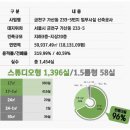센트럴 세탁 이미지