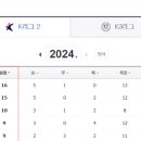 수원-0414 네이버블로그