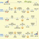 ㈜신세계관광여행사 | 다낭 가족여행 코스 경비 3박5일 일정표 가이드맨 후기