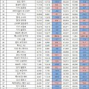 2018년 5월 미국 판매량 TOP100 공개 이미지