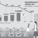 그냥 심심해서요. (17206) 50년 된 ‘교육교부금’ 제도 이미지