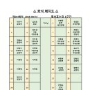 제294회차 26/09월 횡성호수길 5구간 정기산행 안내 이미지