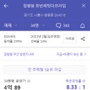 시화호반써밋더프라임 이미지