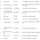 의왕시 여성회관 실내수영장 네이버블로그