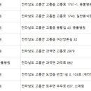 포두동물병원 이미지