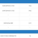 한사랑요양병원장례식장 이미지