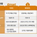 새벽유통