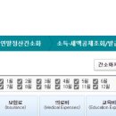 줌님들 연말정산 회사에서 급여자료 입력 안해줘도 공제신고서 작성 가능한가요? 이미지