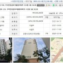 경기도 구리시 인창동 금호어울림아파트(32평형)31,290만원--감정가의 100% 이미지