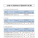 영양과건강약국 이미지