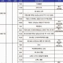고등동 소로3 티스토리