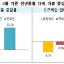 달커머스