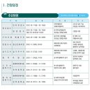 [경남 창원]창신대학교 음악학과 수시모집 이미지