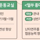 부산광역시기장군보건소 네이버블로그