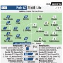[레퀴프, 르 파리지앵] PSG v 릴 예상 라인업 이미지