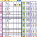 로또 864회차, 완자 5중복 참고용 이미지