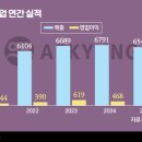 대한환경산업(주) 비즈니스워치