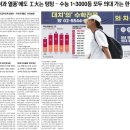 2025년 9월 1일 운세 및 세상 소식 이미지