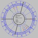 시저지(syzygy)