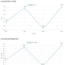 수산유치원 이미지