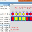 [R-Pi-실습8] LED Bar 추가. Processing Code 이미지