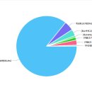 오마중학교 이미지