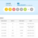 로또 1060회 당첨결과 & 1등 배출점 이미지