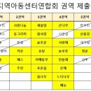 예향꿈터지역아동센터 이미지