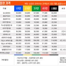 GS25광적석우점 | [대전] 한화생명볼파크 425구역 티켓가격/ 직관 후기 / 시야 / 먹거리 / 인생네컷 / 굿즈