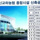 신교하농협 하나로마트 이미지