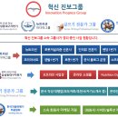 주식회사 1번가 이미지