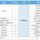 삼육대학교 이미지