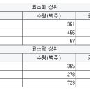 흥아헬스 이미지