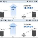 서비스월드 이미지