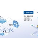 수텔레콤 이미지