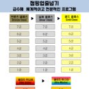 점핑업유아음악줄넘기 | 양벌동 양벌리 태권도!양벌동 양벌리 줄넘기!양벌초 줄넘기!양벌동 양벌리!유아체육!태권도 학원 추천!!