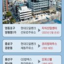 이담주유소 이미지