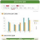 우리 아이가 변했어요-2