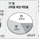 [수능 D-55]모의고사로 알아본 마무리 전략<上> 이미지