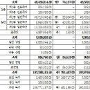 남양주시 &#39;2030 도시관리계획’변경고시(2025.12.4.) 이미지