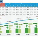 효성프라자 이미지