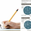 빨리고 이미지