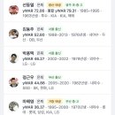 1군 데뷔 선수 배출 고등학교/대학교 이미지