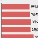 대일부동산 이미지
