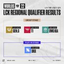 2022 롤드컵일정 &amp; LCK VS LPL 진출팀 비교 이미지