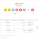 로또복권 1176회차 당첨번호 및 패턴분석표 (2025년 06월 14일 토요일 추첨) 이미지