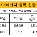 SK이노베이션-에너지, 분할 시너지 없었나 이미지